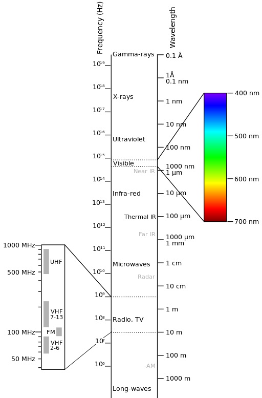 Spectrum